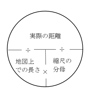 3kmは ５万分の１の地図ではどれくらいの長さで表されるか 答え Yahoo 知恵袋