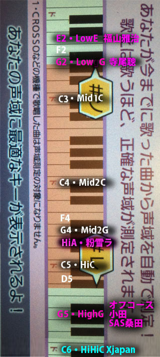 私はピアノ男性です カラオケで歌う際のキー操作について悩んでおり ご教示 Yahoo 知恵袋