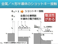 ショットキー接合のp型半導体の場合のバンド図の書き方を教えてくださ Yahoo 知恵袋