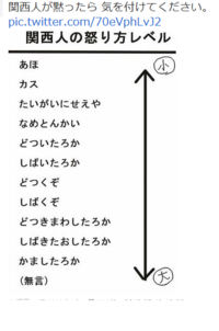 どつかれる の意味教えてください もっと しないと 名前 にどつ Yahoo 知恵袋