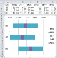エクセルで画像のようにガントチャート をつくろうと思っており Yahoo 知恵袋