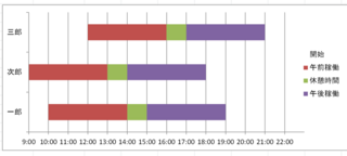 エクセルで画像のようにガントチャート をつくろうと思っており Yahoo 知恵袋