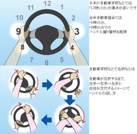 車のハンドルの持ち方に関しての質問です ハンドル ステアリング ホイール Yahoo 知恵袋