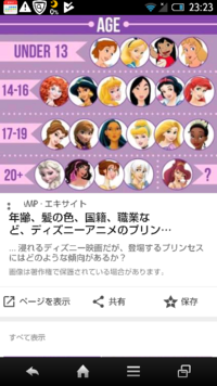 年齢について ディズニーの 不思議の国のアリスって 何歳の設定なんでしょ Yahoo 知恵袋