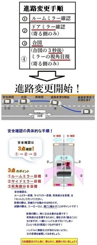 教習中 車線変更が苦手です 車線変更をしようとルームミラーを見る ウイ Yahoo 知恵袋
