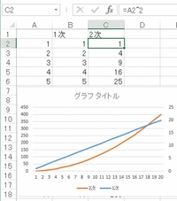 一次関数や二次関数などの複数のグラフを一つの平面にまとめて描きたいのです Yahoo 知恵袋