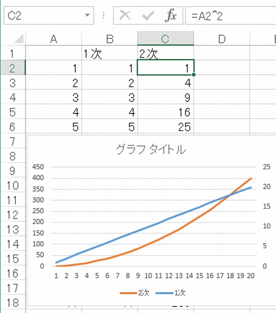 一次関数や二次関数などの複数のグラフを一つの平面にまとめて描きたいのです Yahoo 知恵袋