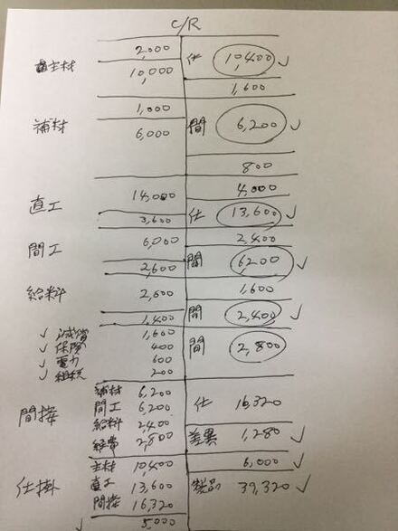 簿記2級 工業簿記 の 製造間接費配賦差異について質問します 不 教えて しごとの先生 Yahoo しごとカタログ