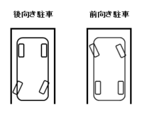 前向き駐車からバックで車を出すのが苦手です コツを教えていただきた Yahoo 知恵袋