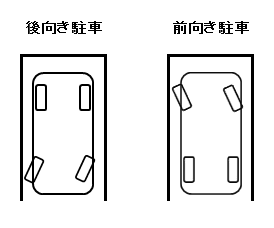 前向き駐車からバックで車を出すのが苦手です コツを教えていただきた Yahoo 知恵袋