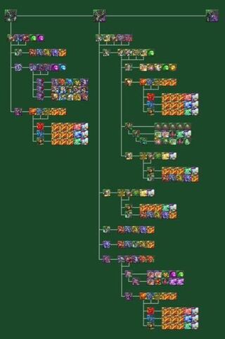 パズドラの進化素材についてです ラグドラを究極 1 超究極 3しよう Yahoo 知恵袋