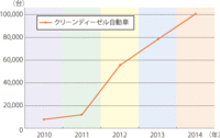 回答の画像