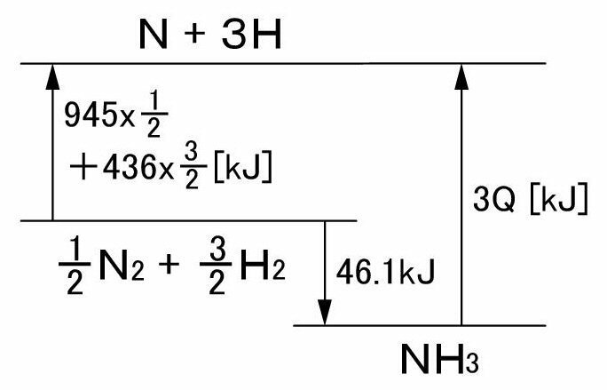 アンモニアの生成熱は46 1kj Molである また窒素 水素 Yahoo 知恵袋