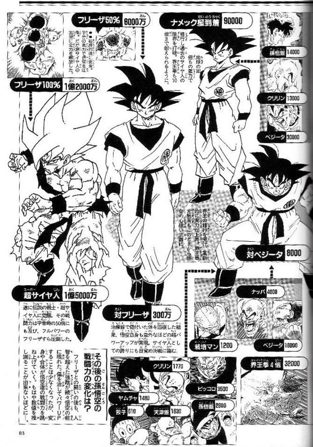 ドラゴンボールフリーザ編で悟飯やクリリンが最長老にパワーアップして