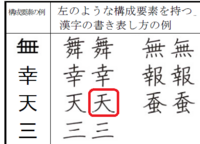天の文字について横上の は 下の横 より長いですが長さが反対だと間違いで Yahoo 知恵袋