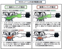 エンジンコンディショナーをプラグホールへ噴射する場合の秒数に Yahoo 知恵袋