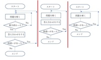 中学技術フローチャート数学の問題を解き 解き終わったら答え合わせをす Yahoo 知恵袋