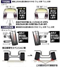 左のカーブの時にハンドルが取られるのですが原因が分かりません 真 Yahoo 知恵袋