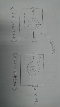 レンジフードのシロッコファンのことで教えてください シロッコファンの場合は右排気 教えて 住まいの先生 Yahoo 不動産