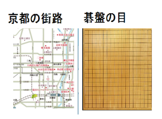 印刷可能 碁盤の目 碁盤の目