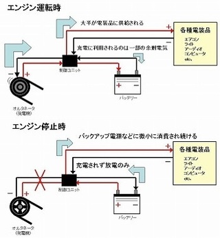 車のエンジンを切って音楽だけを聞くのは よくないですか 音楽を Yahoo 知恵袋