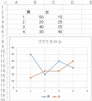 Excelformacで散布図を例えば男女の２色で表現するためには どのよ Yahoo 知恵袋