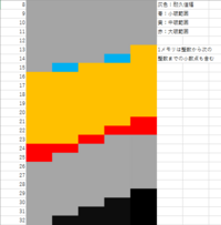 艦これの大破率についてです 4ｎの方が大破しやすいため避けるべき耐 Yahoo 知恵袋