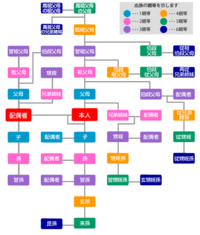 ぼくのおばあちゃんの 弟が元ヤクザ組長なのですが 警察官なれますか ど Yahoo 知恵袋