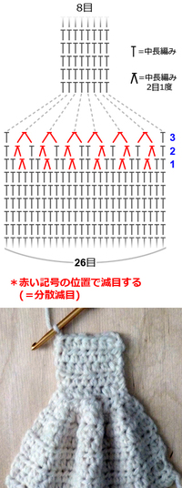 減らし目 かぎ針 の数の目安を教えて下さい 中長編みでヘアバンド Yahoo 知恵袋