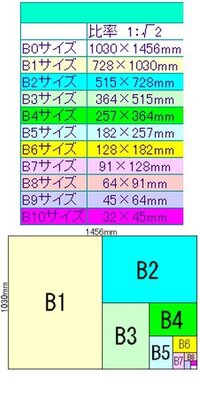 ｂ５の４倍サイズは何というサイズになりますか 面積4倍なら B Yahoo 知恵袋