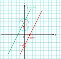 中学数学一次関数です 次の条件を満たす一次関数を求めよ グラフが直線y Yahoo 知恵袋
