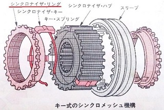 昔のmt車についての質問です 親が1950年代のmt車 Yahoo 知恵袋