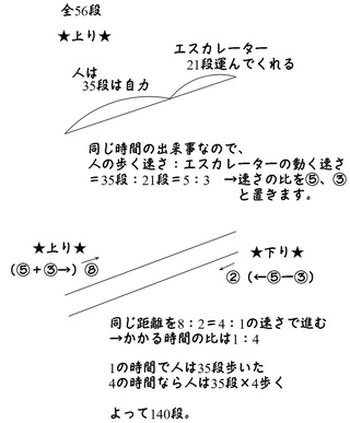 中学受験算数速さの問題です １階から２階まで５６段の上りのエ Yahoo 知恵袋