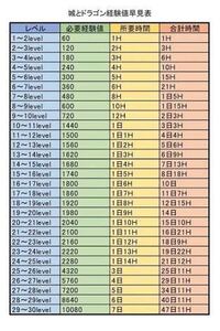 城ドラでクラーケンを育てようと思うんですけどこれだけ友トレ玉あったら30 Yahoo 知恵袋