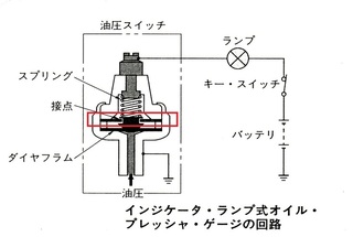 ブレーキを踏むとオイルランプが点灯します しかし車が走り出すと消え Yahoo 知恵袋