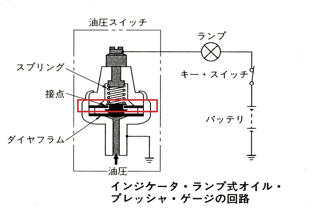 ブレーキを踏むとオイルランプが点灯します しかし車が走り出すと消え Yahoo 知恵袋