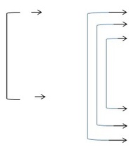 ワードでこのように矢印を入れて図を作る方法を教えてください こん Yahoo 知恵袋