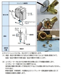 車のエアコンのガス漏れ修理はいくらかかりますか 漏れてる場所と原因 Yahoo 知恵袋