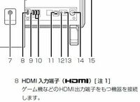 dtsultrapciiplusと言う一体型pcを使っているのですが、HDMI... - Yahoo!知恵袋