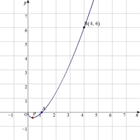 Y X 1 Xのグラフの書き方を教えてください T T 数学iii Yahoo 知恵袋