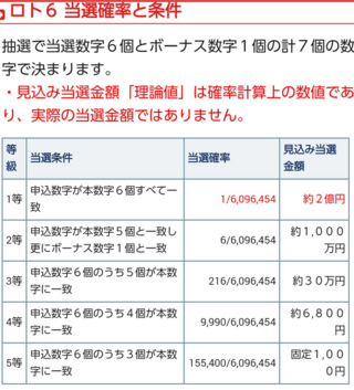 ロト6で本数字3つとボーナス数字1つと一致している場合何等ですか ロ Yahoo 知恵袋