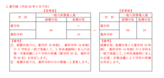 千葉大学薬学部後期入試についての質問です 千葉大学薬学部は学部一 Yahoo 知恵袋