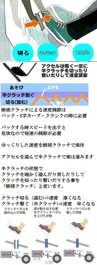 教習所で マニュアル車で縦列駐車や バック駐車する時 半クラで後退し Yahoo 知恵袋