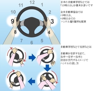 車の教習所で ハンドル片手で操作したら注意されますか 検定中止です Yahoo 知恵袋