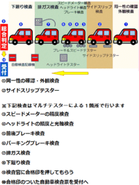 公道でのミスファイアリングシステムは法に触れますか もし違法改造ならば Yo Yahoo 知恵袋