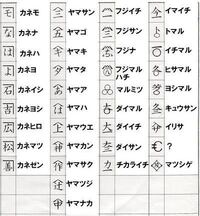 やねへんに者と書いてなんと読むのですか 屋号と勘違いして居るの Yahoo 知恵袋