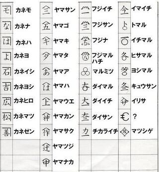 やねへんに者と書いてなんと読むのですか 屋号と勘違いして居るの Yahoo 知恵袋