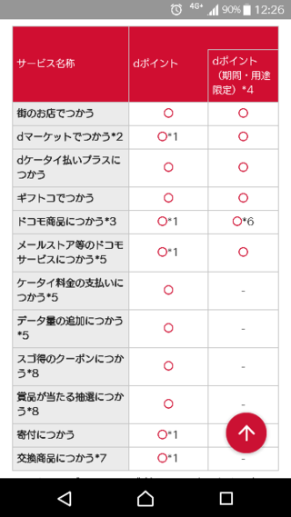 ドコモ更新ありがとうポイントは期間限定 用途限定になっているのです Yahoo 知恵袋