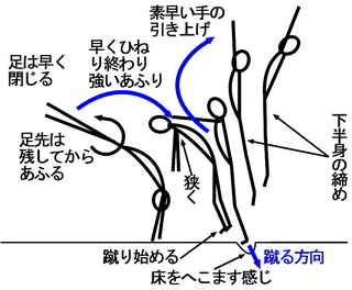 後方の伸身宙返りの練習方法を教えてください お願いします Yahoo 知恵袋