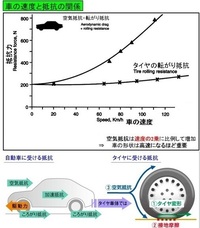 回答の画像